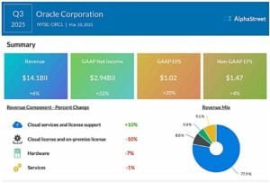 Oracle Corporation Q3 2025 financial results