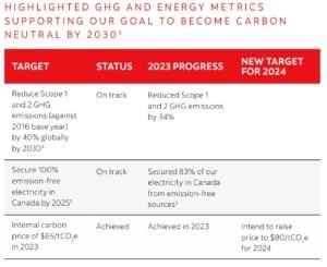 Scotiabank carbon emissions 2023