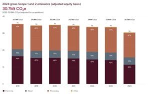 rio tinto emissions