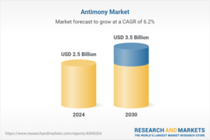 Antimony demand 