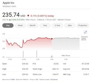 Apple stock