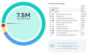 meta GHG emissions 2023