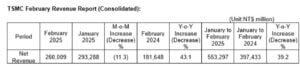 tsmc revenue