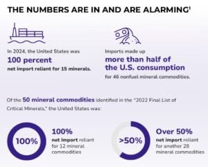 u.S. CRITICAL MINERALS