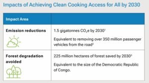 verra cooking carbon credits