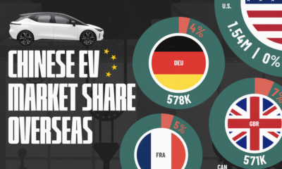 This graphic shows the presence of Chinese electric vehicles in other countries, considering total EV sales and market share. 