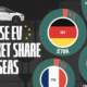 This graphic shows the presence of Chinese electric vehicles in other countries, considering total EV sales and market share. 