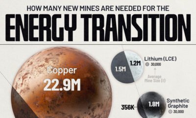 This graphic forecasts the number of mines that must be developed to meet the expected demand for energy transition raw materials and chemicals by 2030.