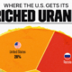 This pie chart shows the top sources of enriched uranium for U.S. civilian nuclear power reactors.