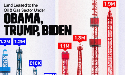 This graphic shows the number of acres leased on public lands to oil and gas companies under Obama, Trump and Biden.