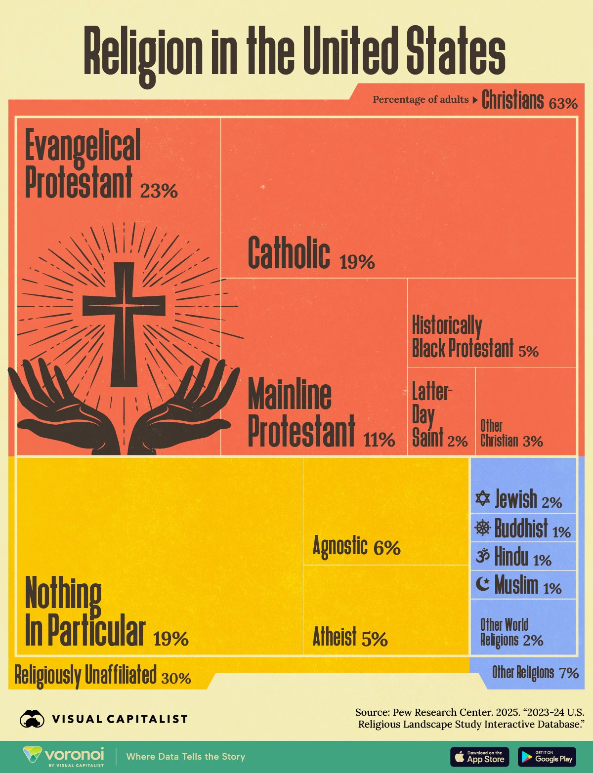 This graphic illustrates the U.S. religious landscape in 2024.