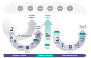 Scope 3 Resource Image