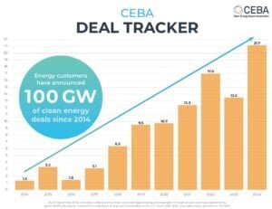 CEBA deal tracker