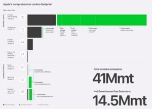 Apple carbon footprint