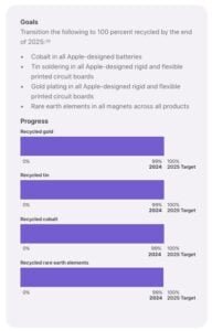apple product materials