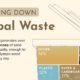 This cropped chart breaks down global waste by type.