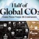 Half of the world’s carbon dioxide emissions in 2023 came from just 36 entities. Here, we chart the world’s biggest corporate polluters.
