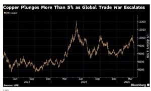 copper price