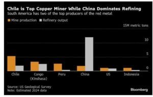 copper price