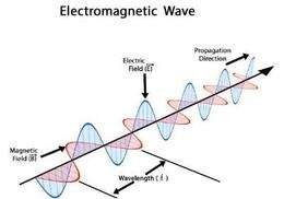 EMF, EMFs, electric, magnetic, electromagnetic fields, radiation