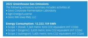 gevo carbon emissions