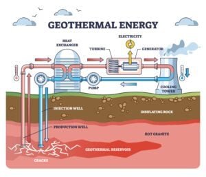 geothermal energy