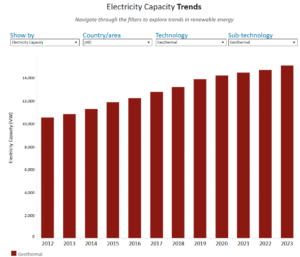 geothermal energy power 2023 IRENA