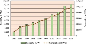 geothermal energy generation 2023