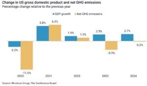 coal emissions 