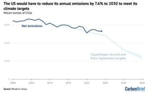 Coal emissions 