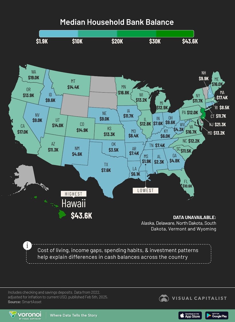 This map ranks all 50 States by the median bank deposit balance.