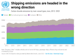 shipping emissions 2023