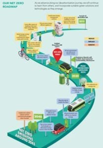 Singapore net zero roadmap