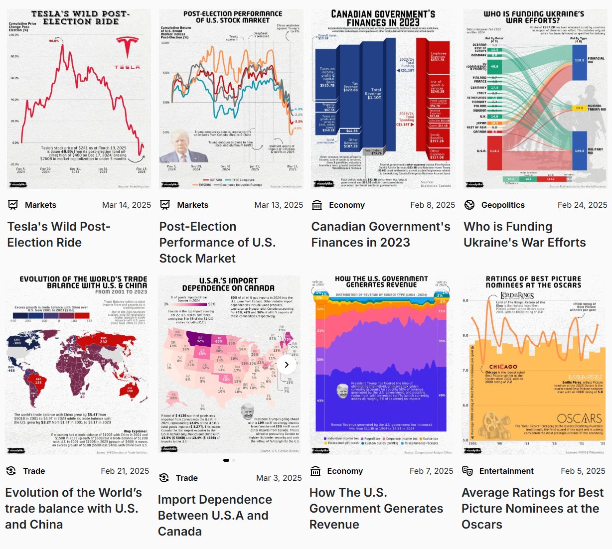 Vizualytiks on Voronoi
