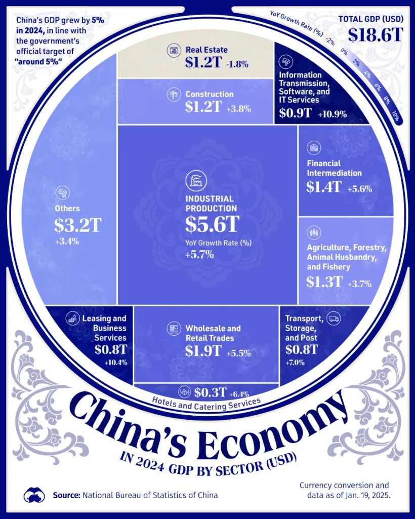 Visualizing China's $18.6 Trillion Economy