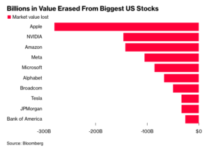 trump tariffs impact on stock market