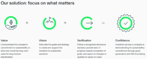 GIX solution