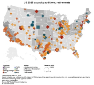 US 2025 capacity additions, retirements energy