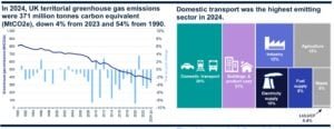 uk emissions