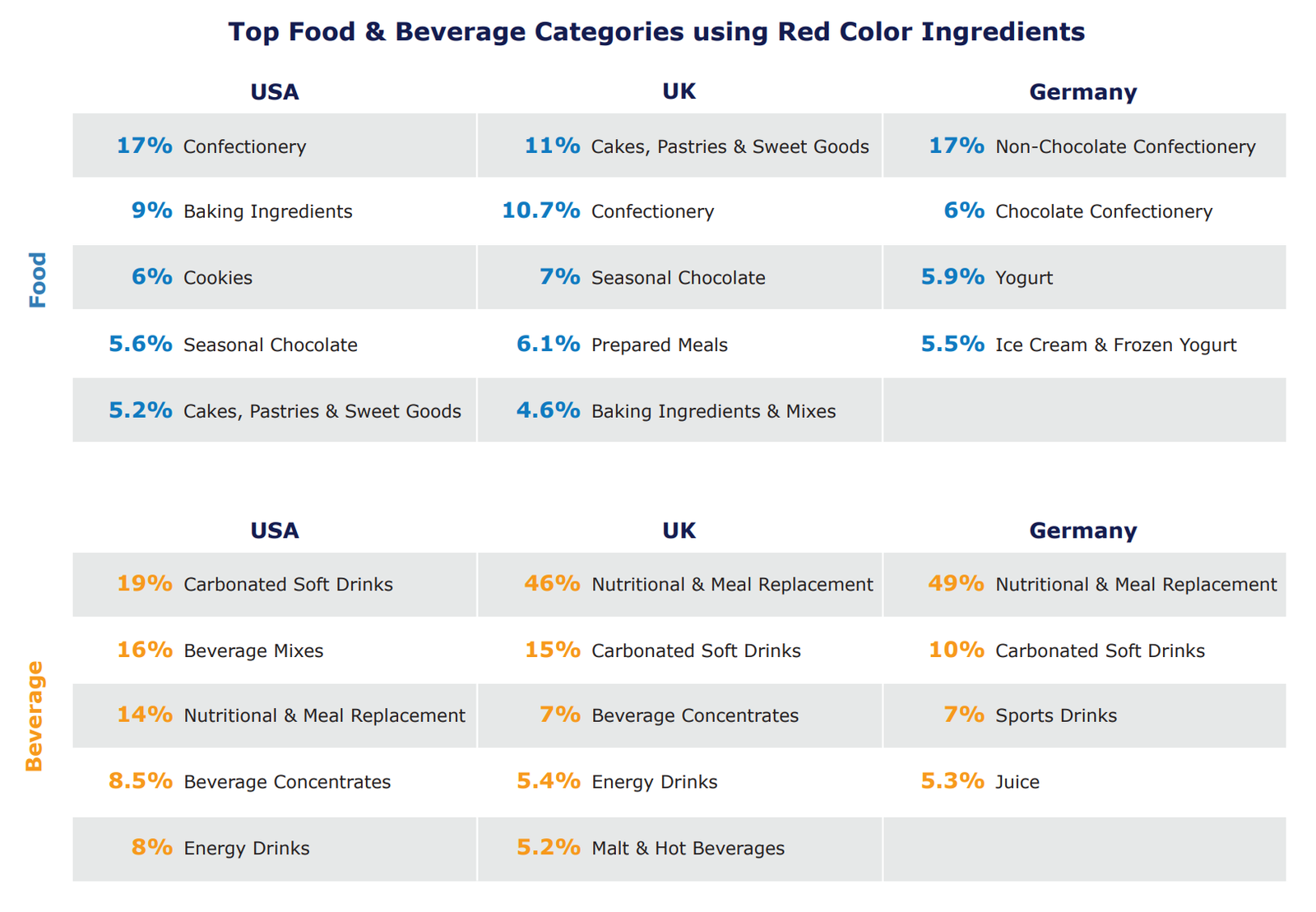 The Revolutionary Role of Black Carrots in Naturally Derived Color Solutions. ADM ebook, 2024