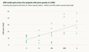arr price 