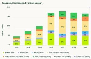 annual ARR credit issuance 
