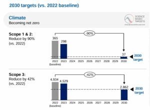 novartis emissions
