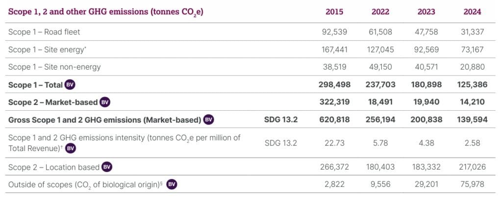 Astrazeneca