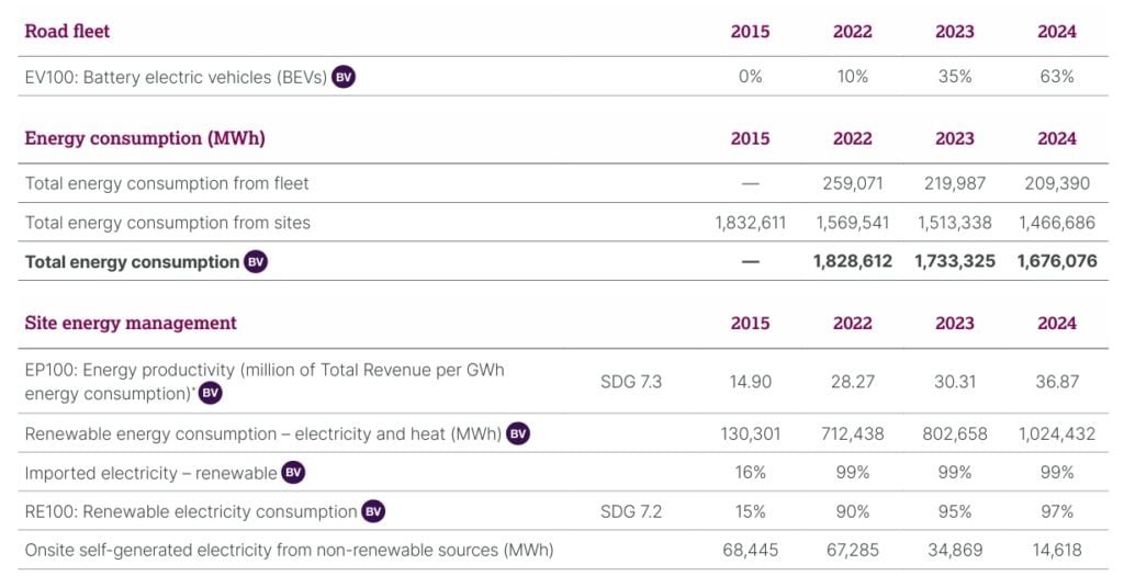 AstraZeneca