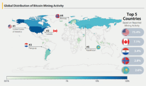 global bitcoin mining activity top 5 countries