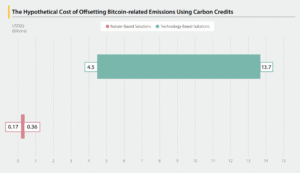bitcoin and carbon offsets