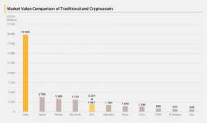 market value crypto comparison