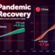 This infographic visualizes each economic region's recovery of real GDP growth from 2019 to 2025, relative to pre-pandemic growth trends.