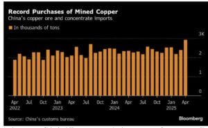 copper prices